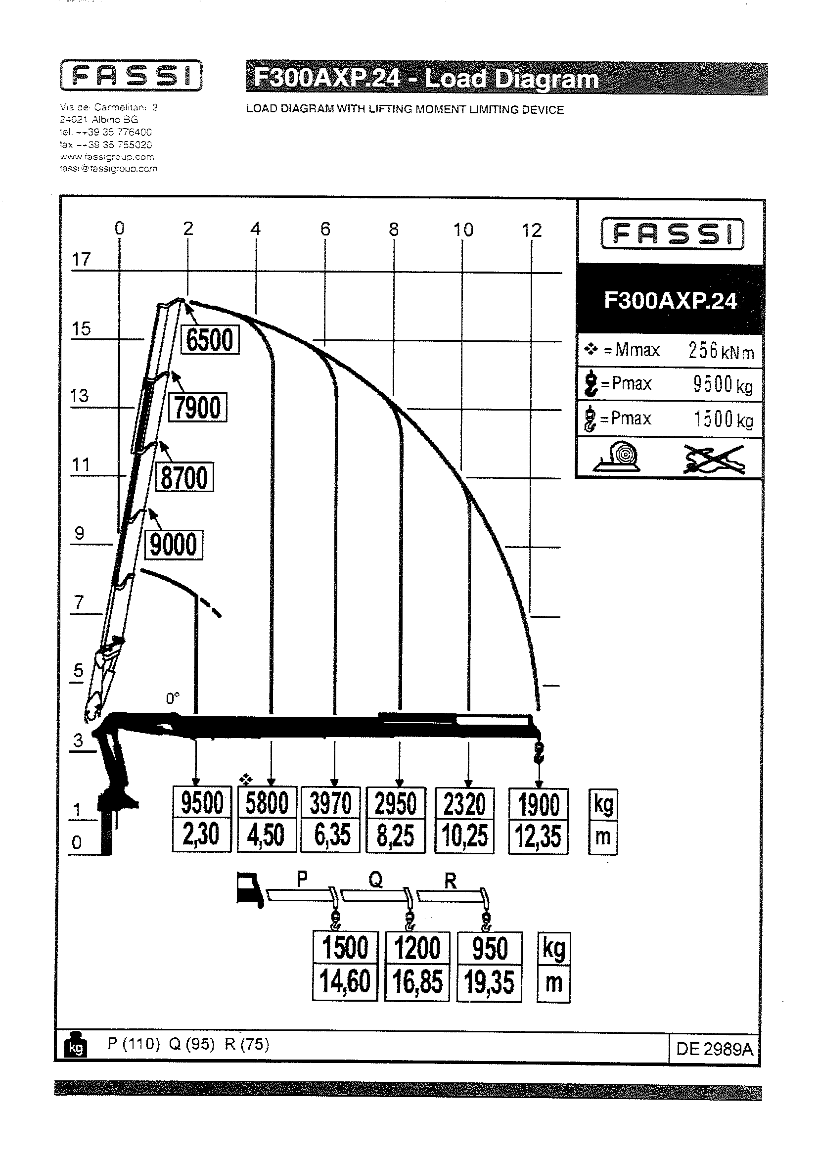 fassi-f300axp-24-load-diagram